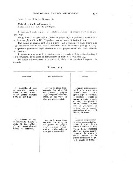 Archivio per lo studio della fisiopatologia e clinica del ricambio rassegna bimestrale