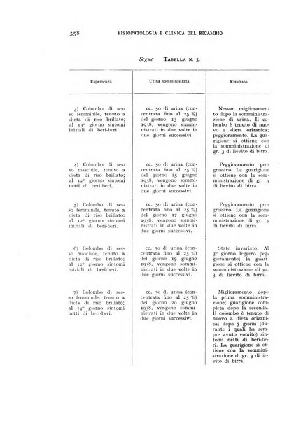 Archivio per lo studio della fisiopatologia e clinica del ricambio rassegna bimestrale