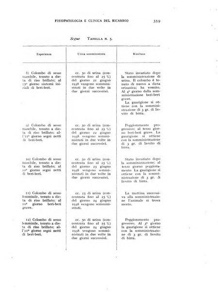 Archivio per lo studio della fisiopatologia e clinica del ricambio rassegna bimestrale