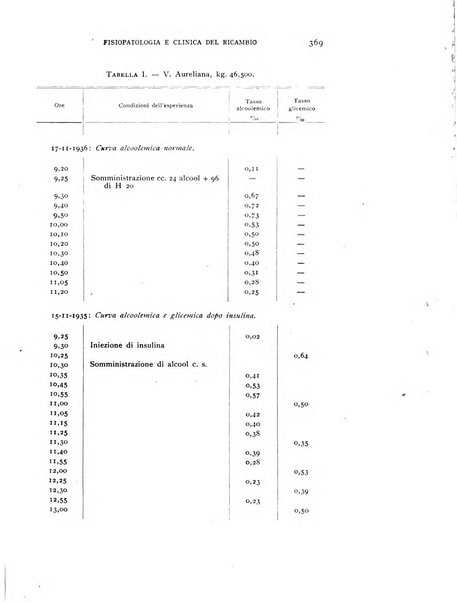 Archivio per lo studio della fisiopatologia e clinica del ricambio rassegna bimestrale