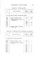 giornale/RML0025471/1938/unico/00000423