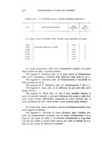 giornale/RML0025471/1938/unico/00000426