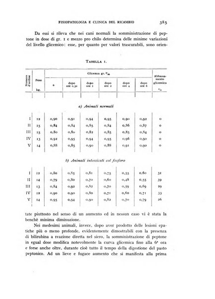 Archivio per lo studio della fisiopatologia e clinica del ricambio rassegna bimestrale