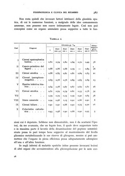 Archivio per lo studio della fisiopatologia e clinica del ricambio rassegna bimestrale