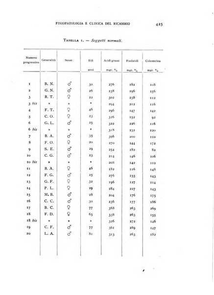 Archivio per lo studio della fisiopatologia e clinica del ricambio rassegna bimestrale