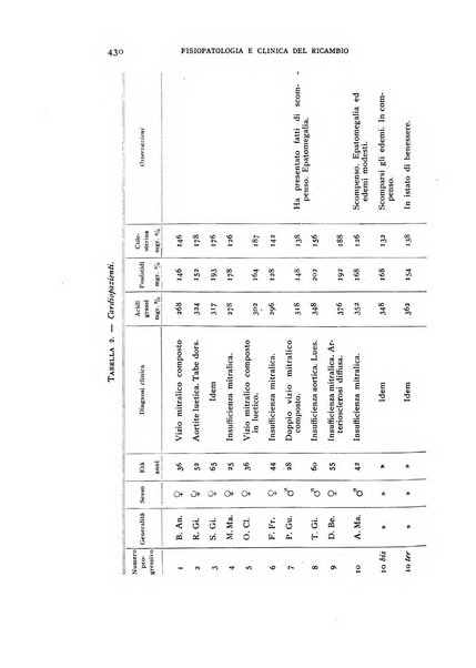 Archivio per lo studio della fisiopatologia e clinica del ricambio rassegna bimestrale