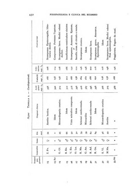 Archivio per lo studio della fisiopatologia e clinica del ricambio rassegna bimestrale