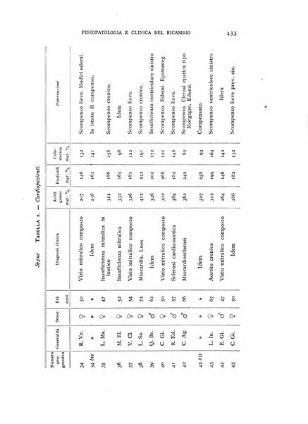 Archivio per lo studio della fisiopatologia e clinica del ricambio rassegna bimestrale