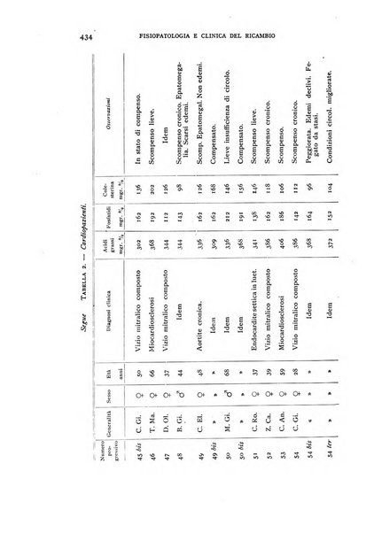 Archivio per lo studio della fisiopatologia e clinica del ricambio rassegna bimestrale