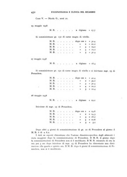 Archivio per lo studio della fisiopatologia e clinica del ricambio rassegna bimestrale