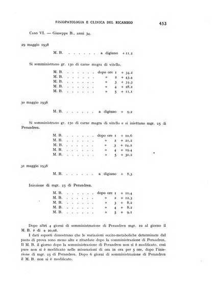 Archivio per lo studio della fisiopatologia e clinica del ricambio rassegna bimestrale