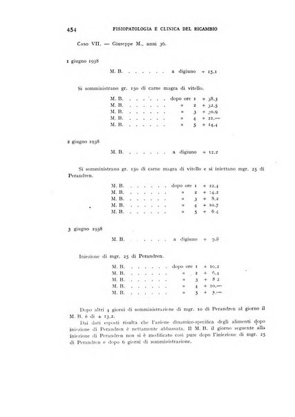 Archivio per lo studio della fisiopatologia e clinica del ricambio rassegna bimestrale