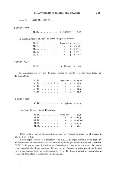 Archivio per lo studio della fisiopatologia e clinica del ricambio rassegna bimestrale