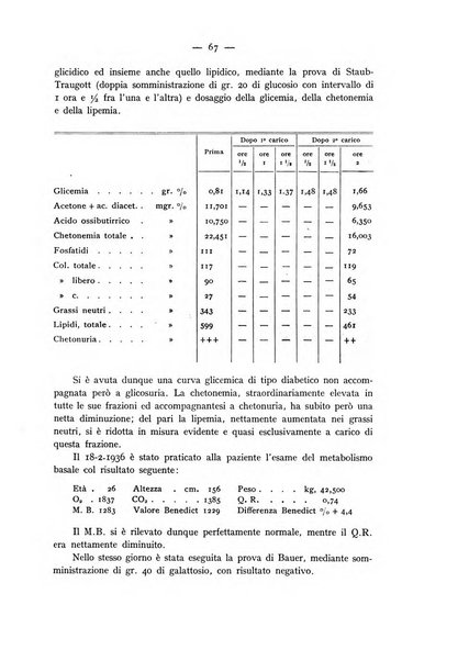 Archivio per lo studio della fisiopatologia e clinica del ricambio rassegna bimestrale