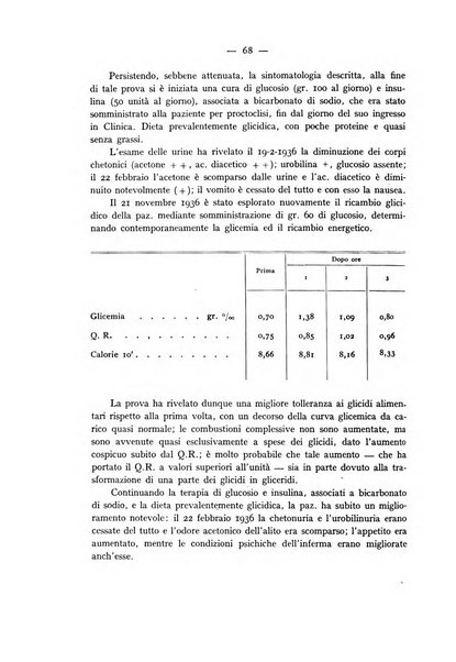 Archivio per lo studio della fisiopatologia e clinica del ricambio rassegna bimestrale