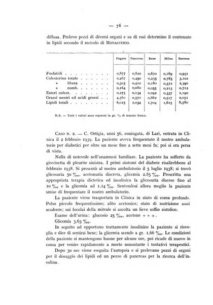 Archivio per lo studio della fisiopatologia e clinica del ricambio rassegna bimestrale