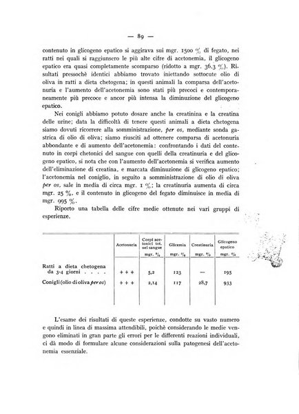 Archivio per lo studio della fisiopatologia e clinica del ricambio rassegna bimestrale