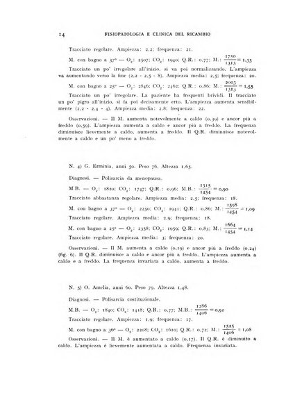 Archivio per lo studio della fisiopatologia e clinica del ricambio rassegna bimestrale