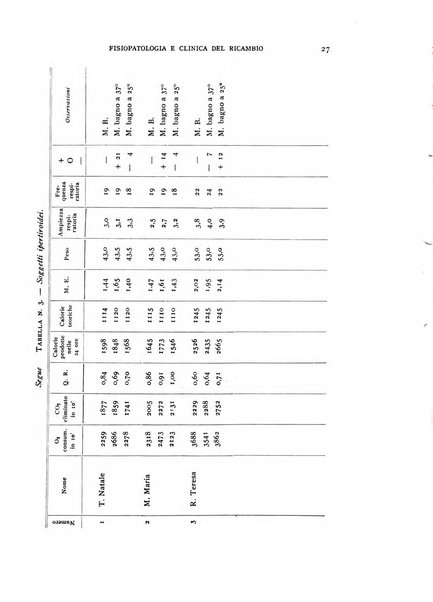 Archivio per lo studio della fisiopatologia e clinica del ricambio rassegna bimestrale