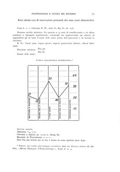 Archivio per lo studio della fisiopatologia e clinica del ricambio rassegna bimestrale