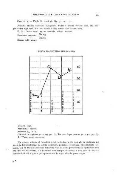 Archivio per lo studio della fisiopatologia e clinica del ricambio rassegna bimestrale