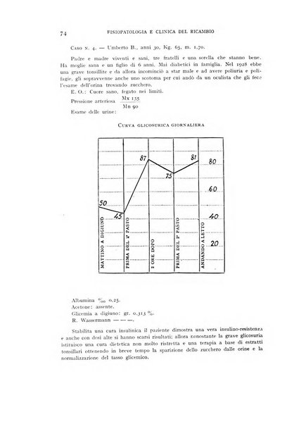 Archivio per lo studio della fisiopatologia e clinica del ricambio rassegna bimestrale