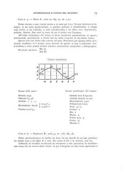 Archivio per lo studio della fisiopatologia e clinica del ricambio rassegna bimestrale