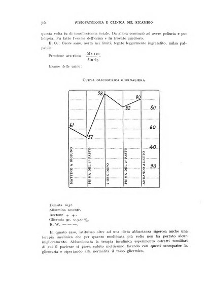 Archivio per lo studio della fisiopatologia e clinica del ricambio rassegna bimestrale