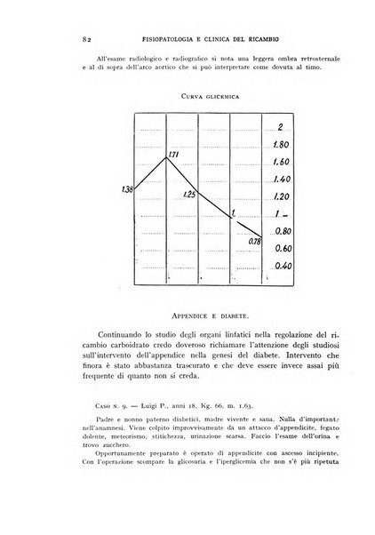 Archivio per lo studio della fisiopatologia e clinica del ricambio rassegna bimestrale