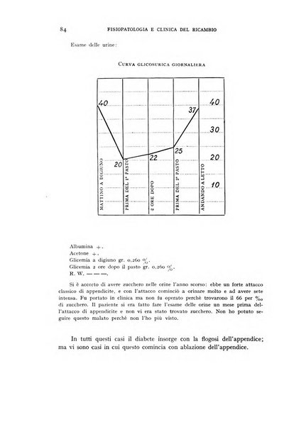 Archivio per lo studio della fisiopatologia e clinica del ricambio rassegna bimestrale