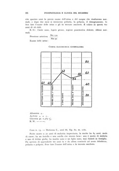 Archivio per lo studio della fisiopatologia e clinica del ricambio rassegna bimestrale