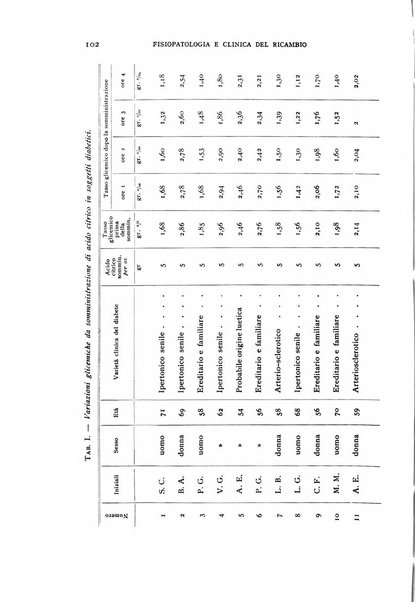 Archivio per lo studio della fisiopatologia e clinica del ricambio rassegna bimestrale