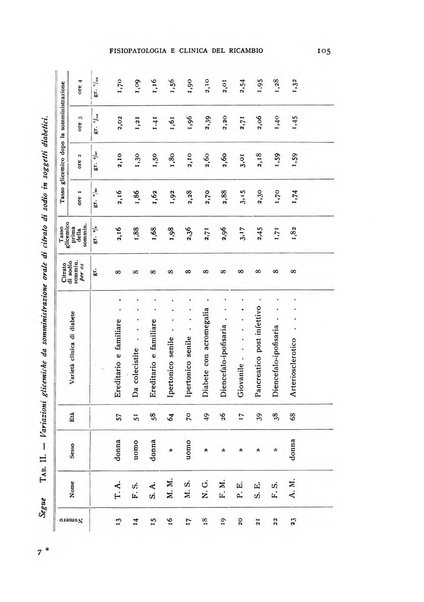 Archivio per lo studio della fisiopatologia e clinica del ricambio rassegna bimestrale