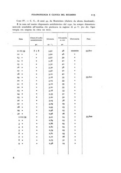 Archivio per lo studio della fisiopatologia e clinica del ricambio rassegna bimestrale