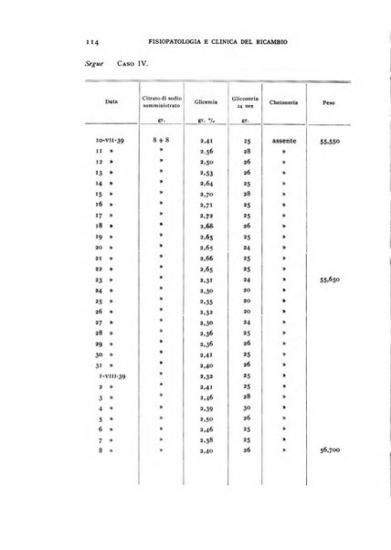 Archivio per lo studio della fisiopatologia e clinica del ricambio rassegna bimestrale