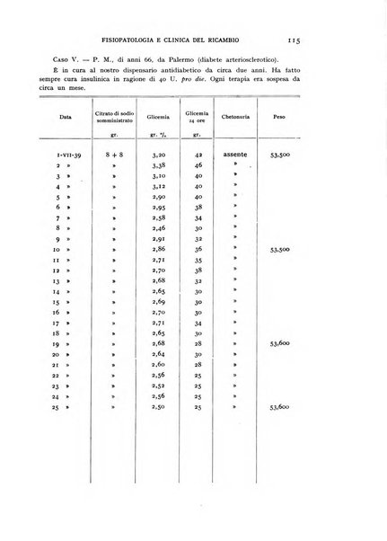 Archivio per lo studio della fisiopatologia e clinica del ricambio rassegna bimestrale