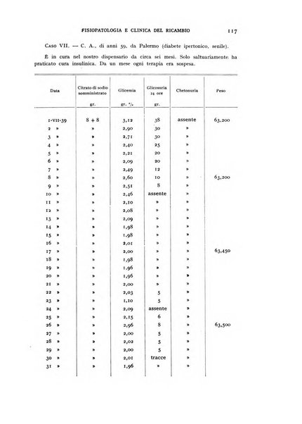 Archivio per lo studio della fisiopatologia e clinica del ricambio rassegna bimestrale