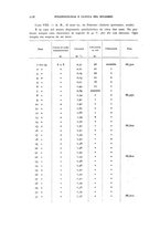 giornale/RML0025471/1940/unico/00000132