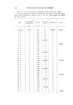 giornale/RML0025471/1940/unico/00000134