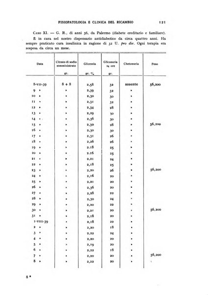 Archivio per lo studio della fisiopatologia e clinica del ricambio rassegna bimestrale