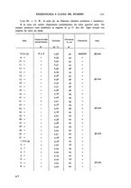 giornale/RML0025471/1940/unico/00000135