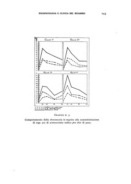 Archivio per lo studio della fisiopatologia e clinica del ricambio rassegna bimestrale