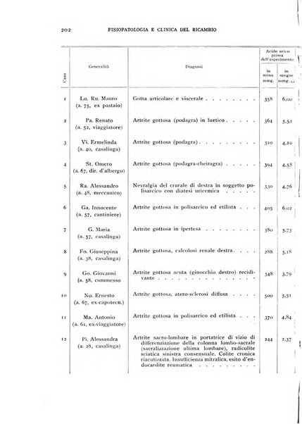 Archivio per lo studio della fisiopatologia e clinica del ricambio rassegna bimestrale