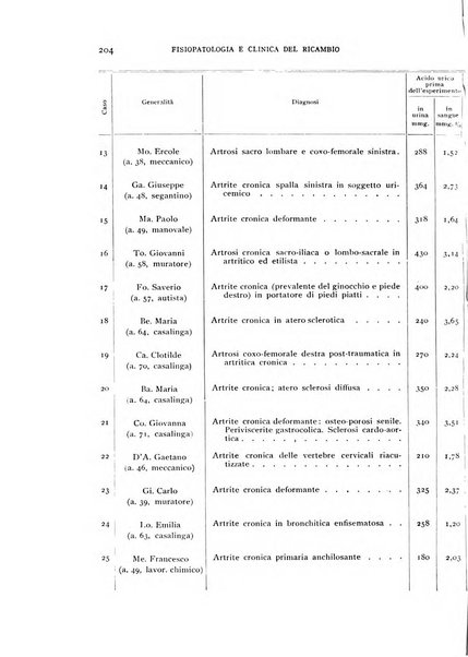 Archivio per lo studio della fisiopatologia e clinica del ricambio rassegna bimestrale