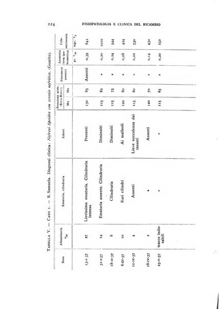 Archivio per lo studio della fisiopatologia e clinica del ricambio rassegna bimestrale