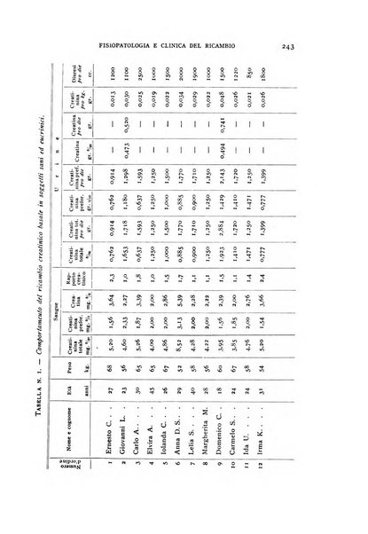 Archivio per lo studio della fisiopatologia e clinica del ricambio rassegna bimestrale