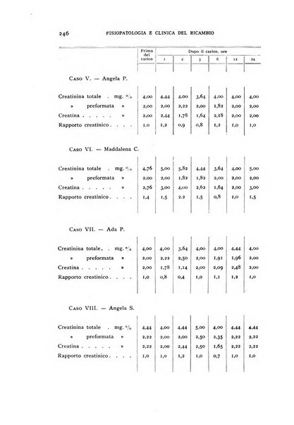 Archivio per lo studio della fisiopatologia e clinica del ricambio rassegna bimestrale