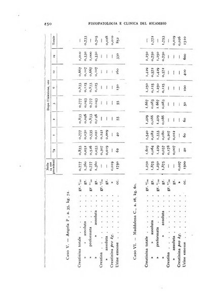 Archivio per lo studio della fisiopatologia e clinica del ricambio rassegna bimestrale