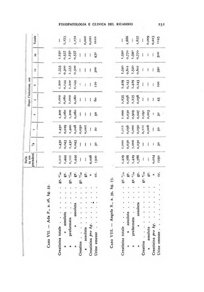 Archivio per lo studio della fisiopatologia e clinica del ricambio rassegna bimestrale