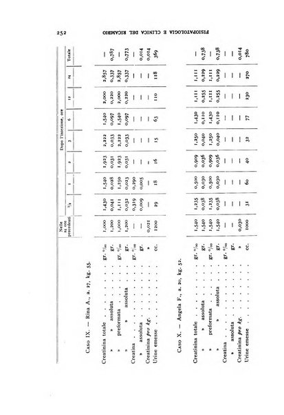 Archivio per lo studio della fisiopatologia e clinica del ricambio rassegna bimestrale